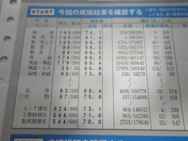 第一回駿台ベネッセマークの結果